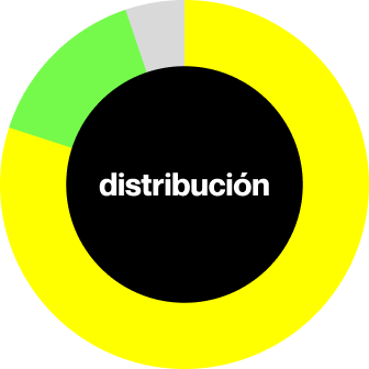 distribucion